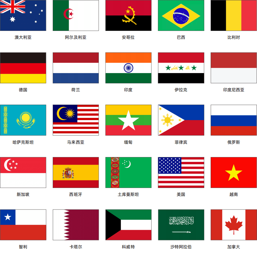 主要出口国家
