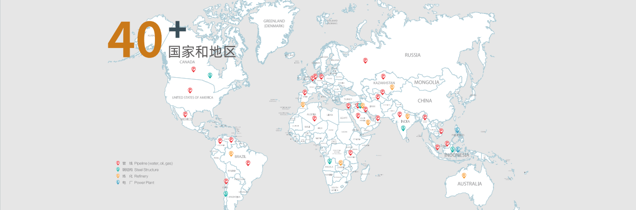 主要出口国家